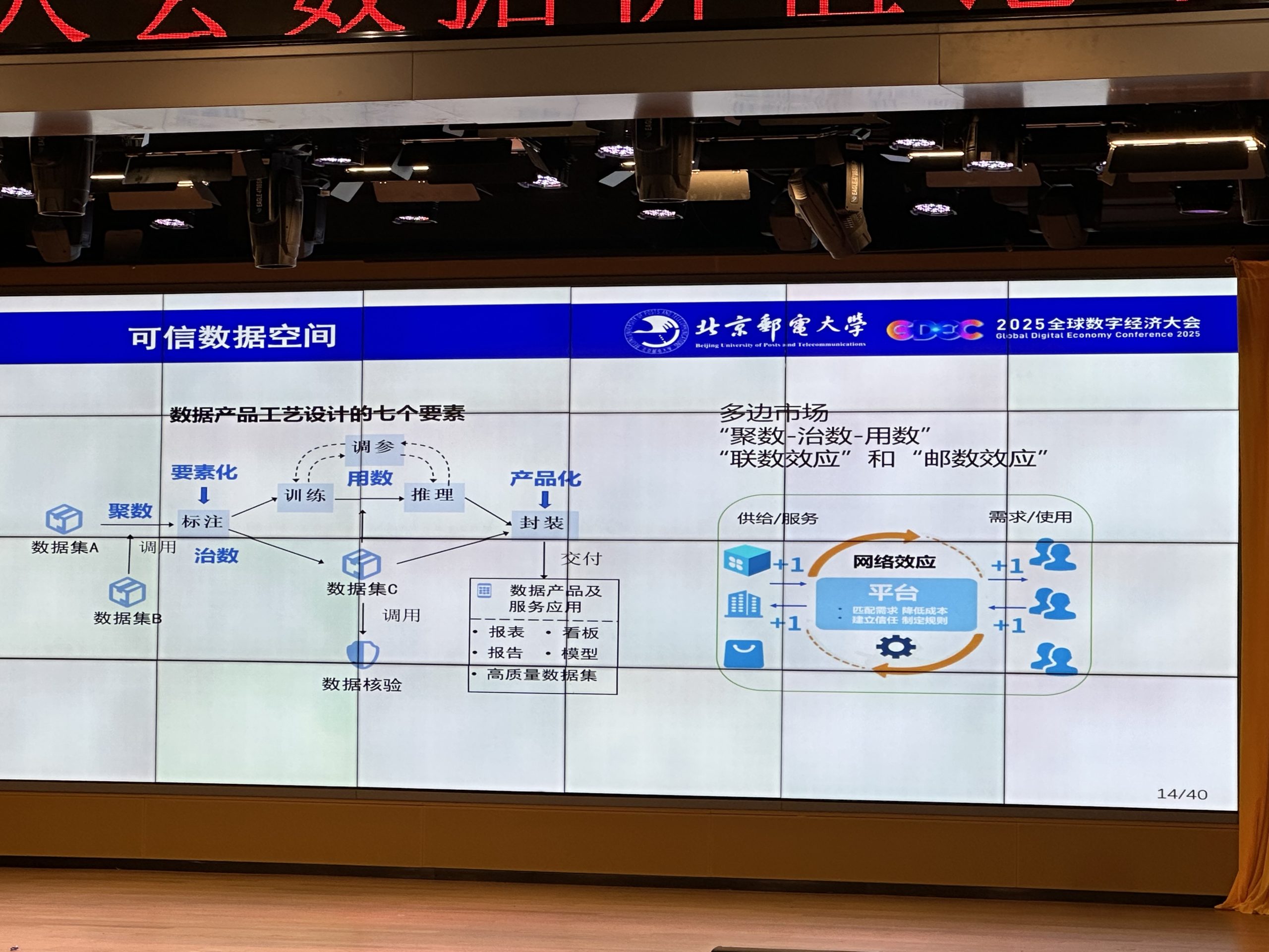 图片[4]-2025全球数字经济大会·数据大集网发表主题演讲-数据大集